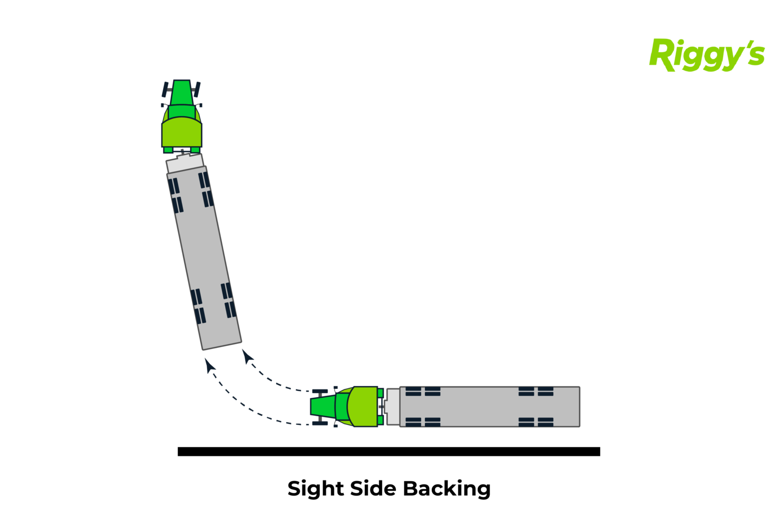 diagram of truck-trailer backing up
